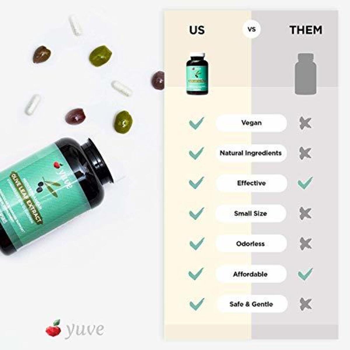 Yuve Mediterranean Olive Leaf Extract 750mg 20 Non Gmo Oleuropein1 Deal - RebateKey