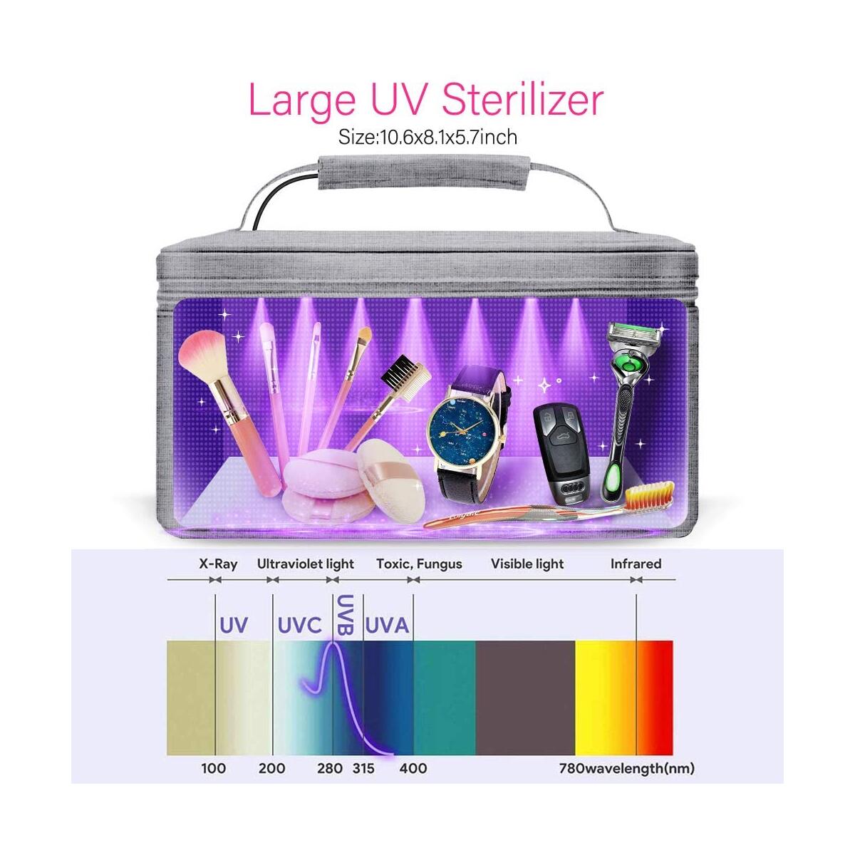 UV Sterilizer Portable Bag for Baby Bottle LED Sterilization Anti-Bacterial Rate 99% Portable Sanitizer Disinfect Light