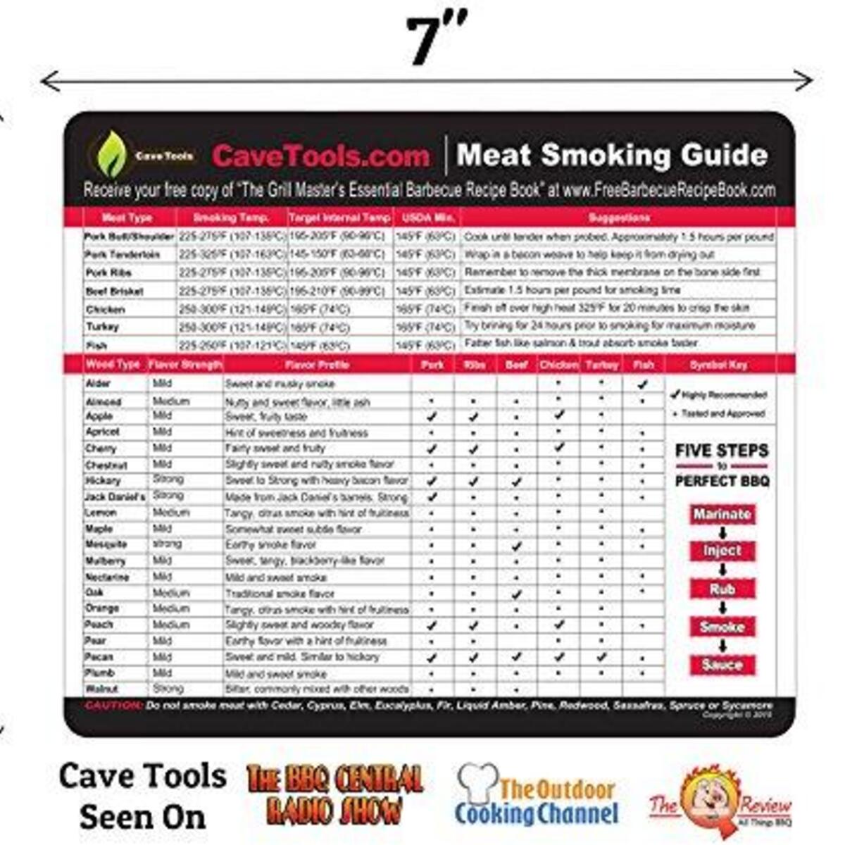Meat Smoking Guide Best Wood Temperature Chart Outdoor Magnet 20 Types Of Promo Code - RebateKey