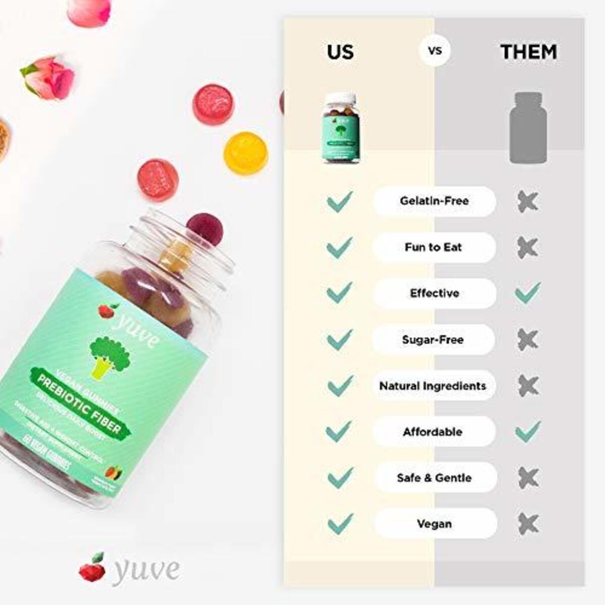 Yuve Vegan Prebiotic Gummies Supplement 3g All Natural Fiber From Chicory Root1 Deal - RebateKey