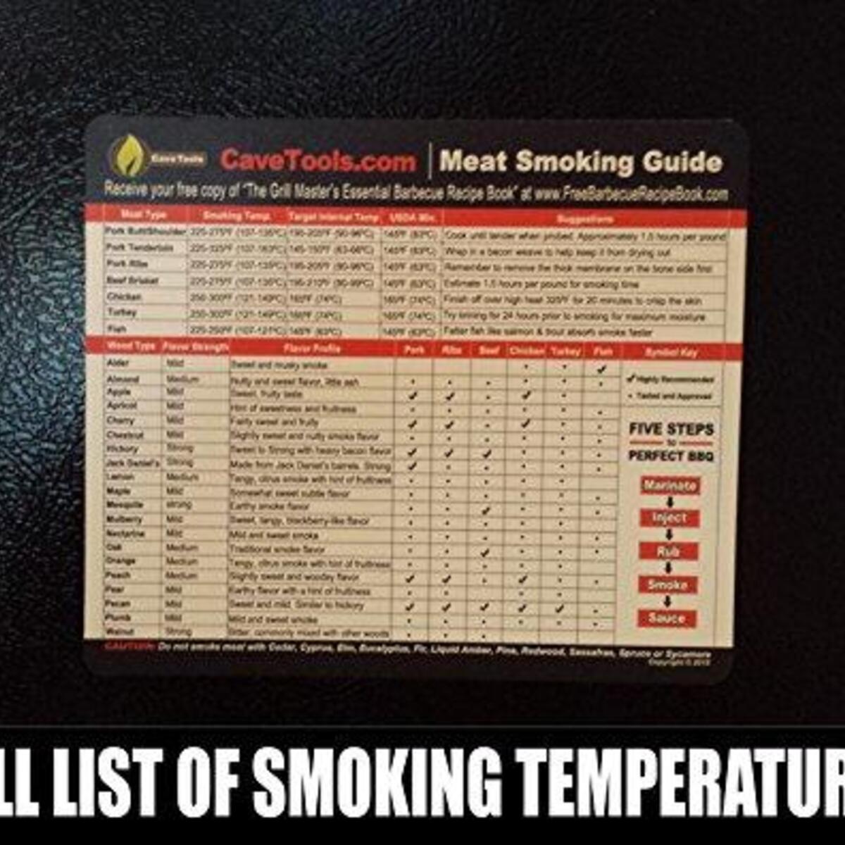 Meat Smoking Guide Best Wood Temperature Chart Outdoor Magnet 20 Types Of Promo Code - RebateKey
