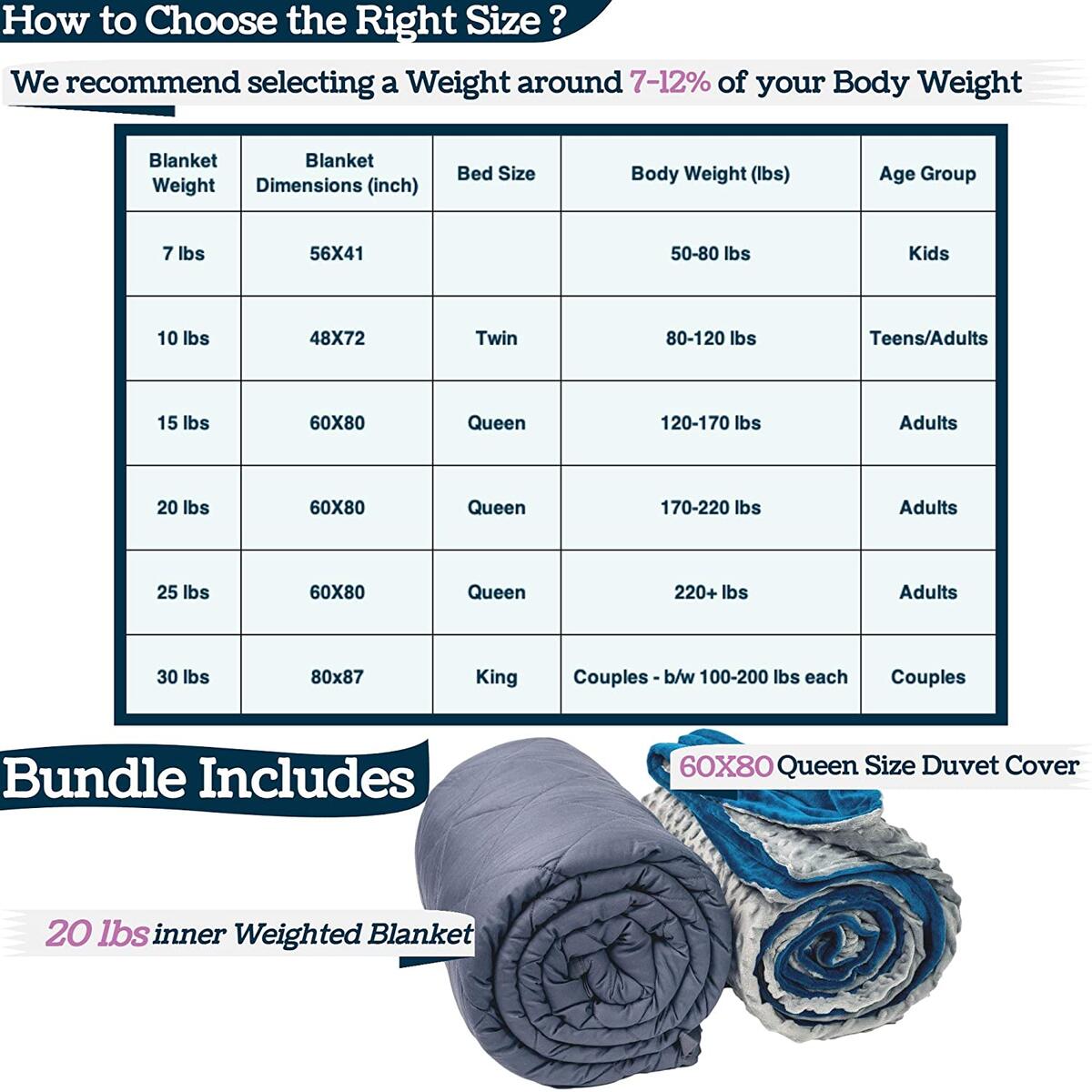Weighted Blanket F 1 Cash Back - RebateKey
