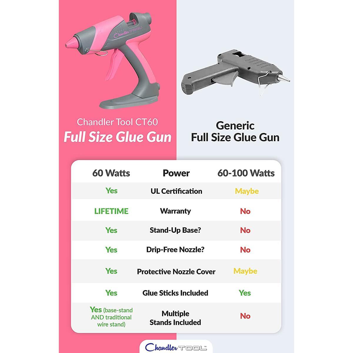 Glue Gun 23 Rebates - RebateKey