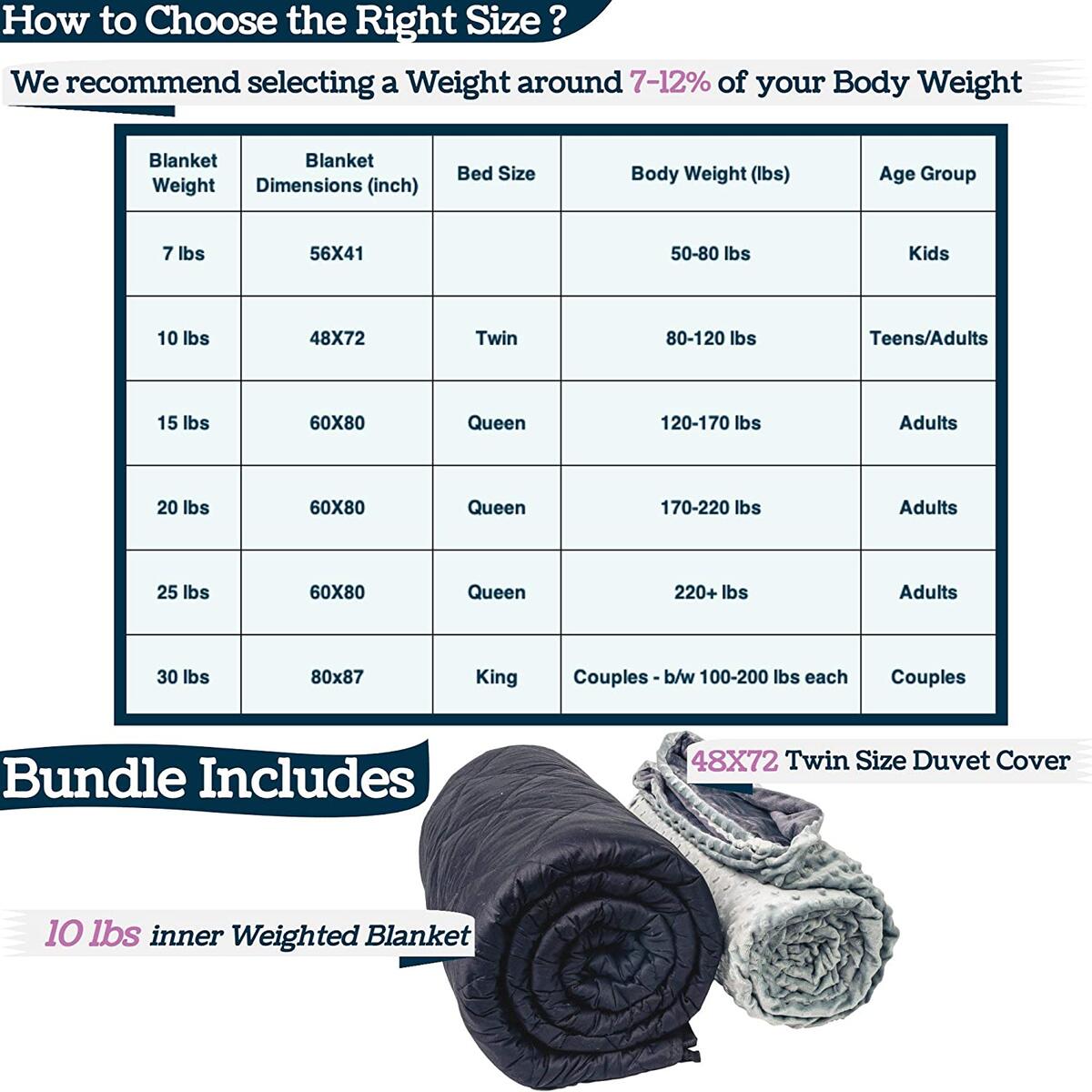 Weighted Blanket F Cashback Rebate - RebateKey