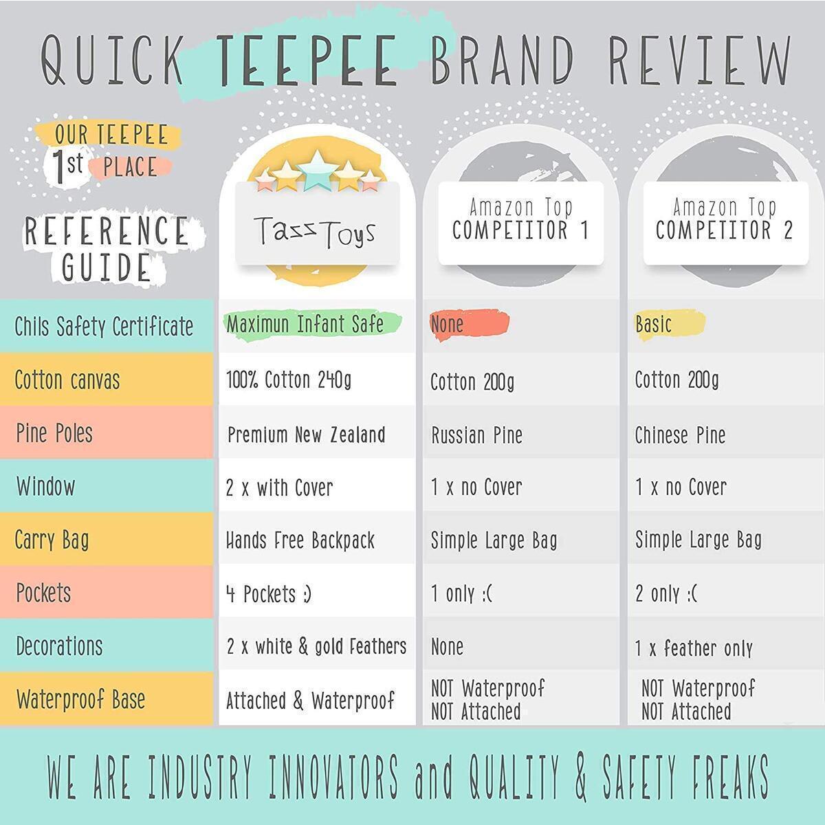 Kids Teepee Tent 6 Cashback Rebate - RebateKey