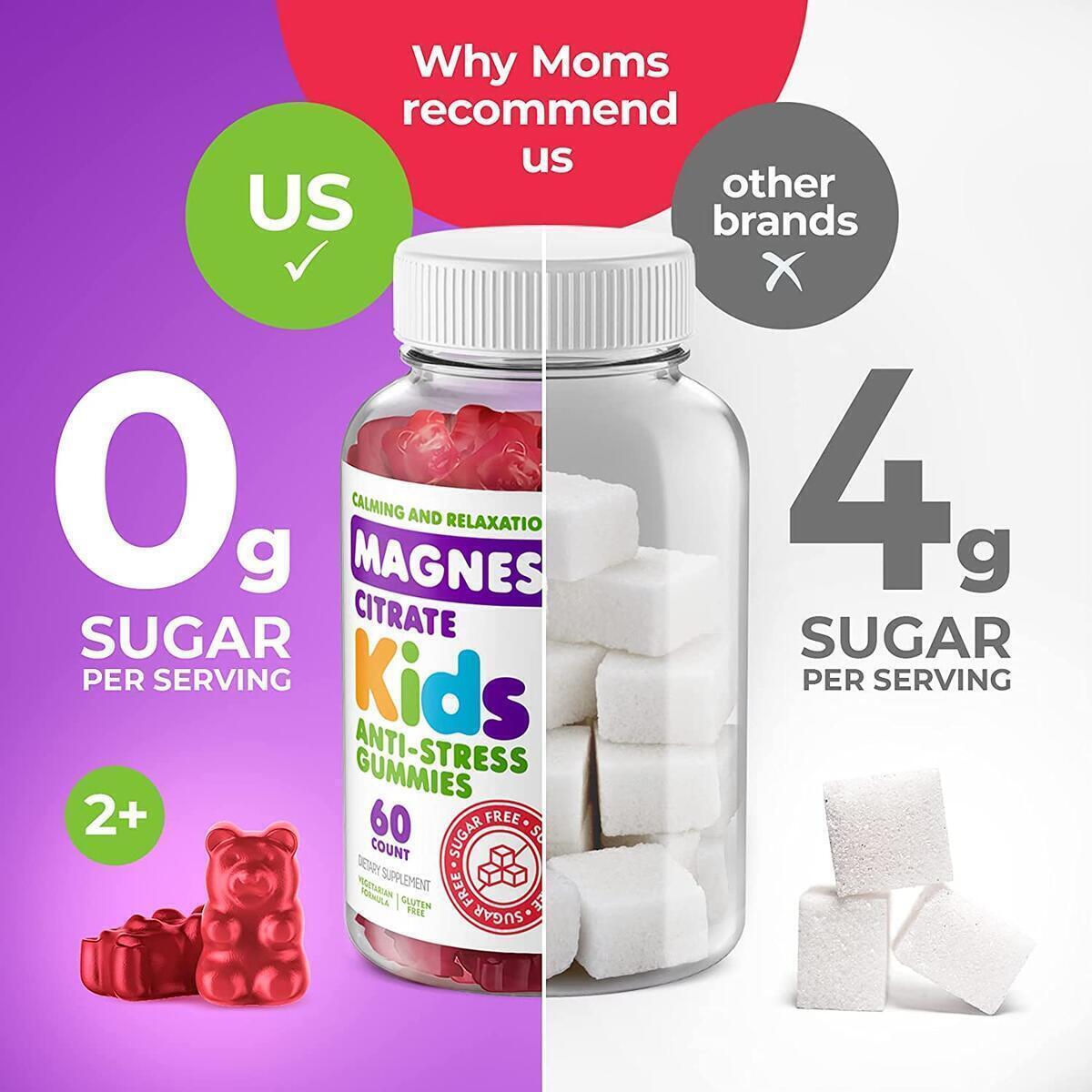 Kids Magnesium Gummies 6 Cashback Rebate - RebateKey