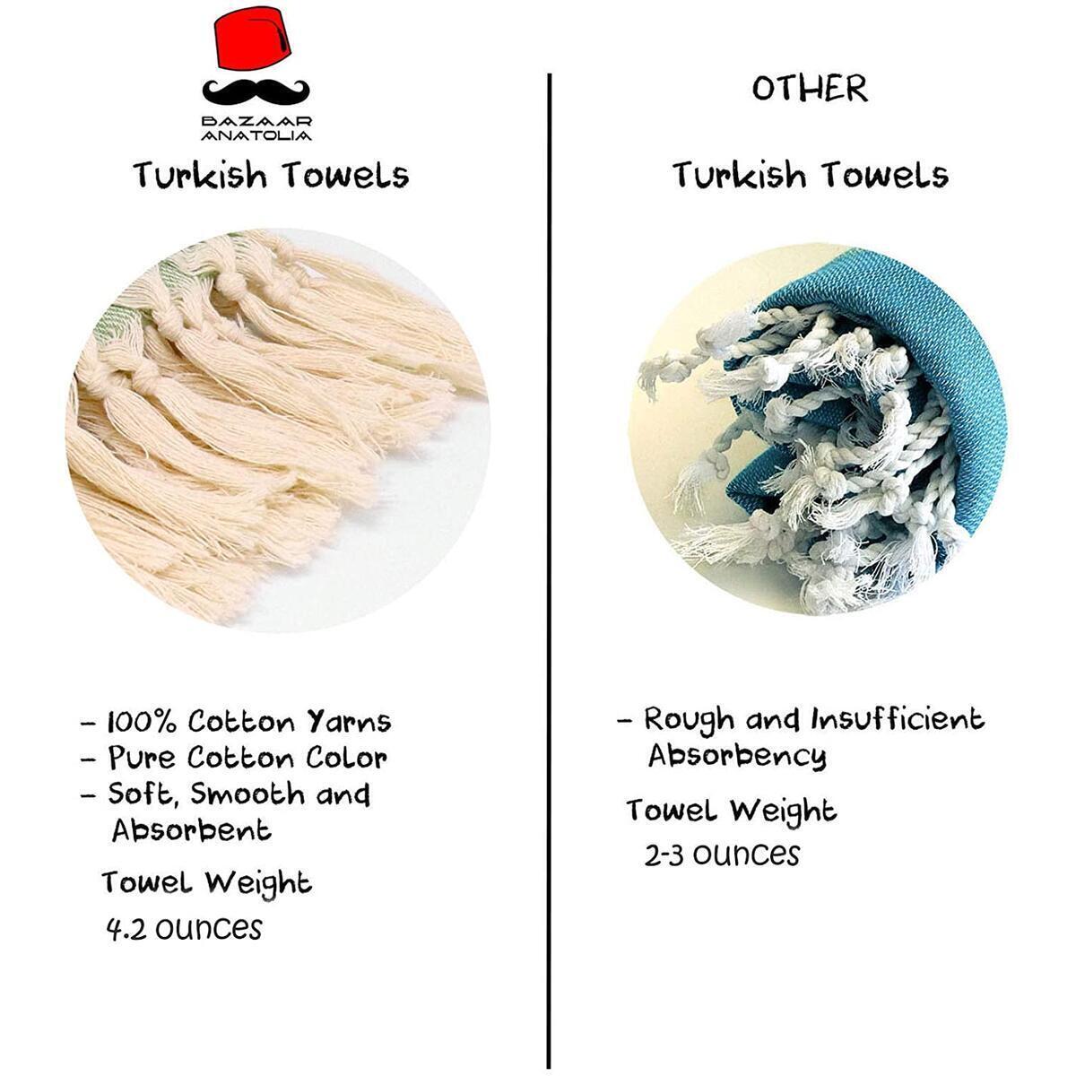 Hand Towels 24 Rebates - RebateKey