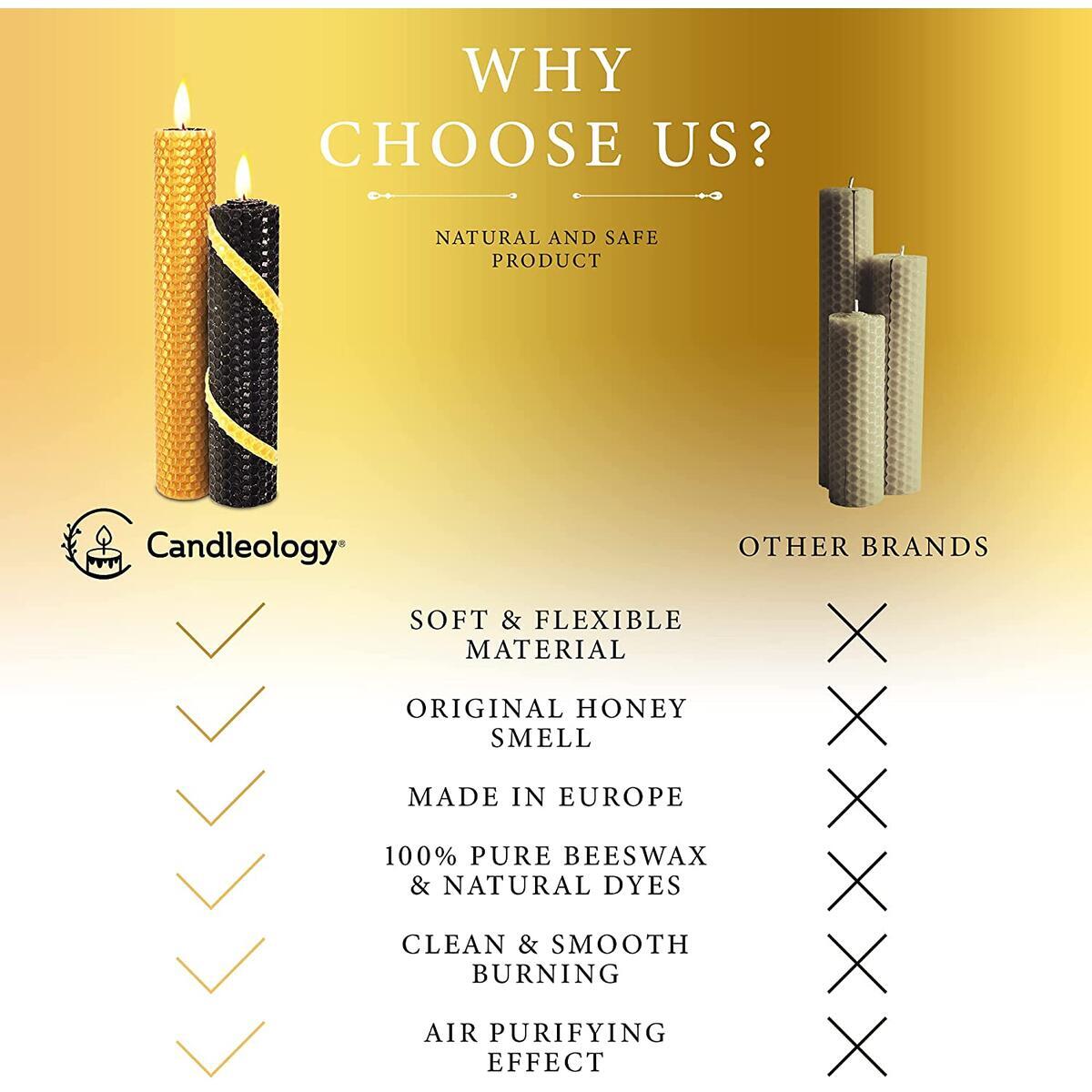 Candle Making Kit 27 Cashback Rebate - RebateKey