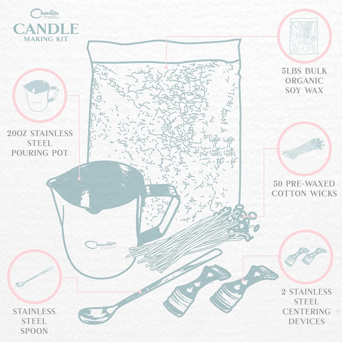 Candle Making Kit 31 Cashback - RebateKey
