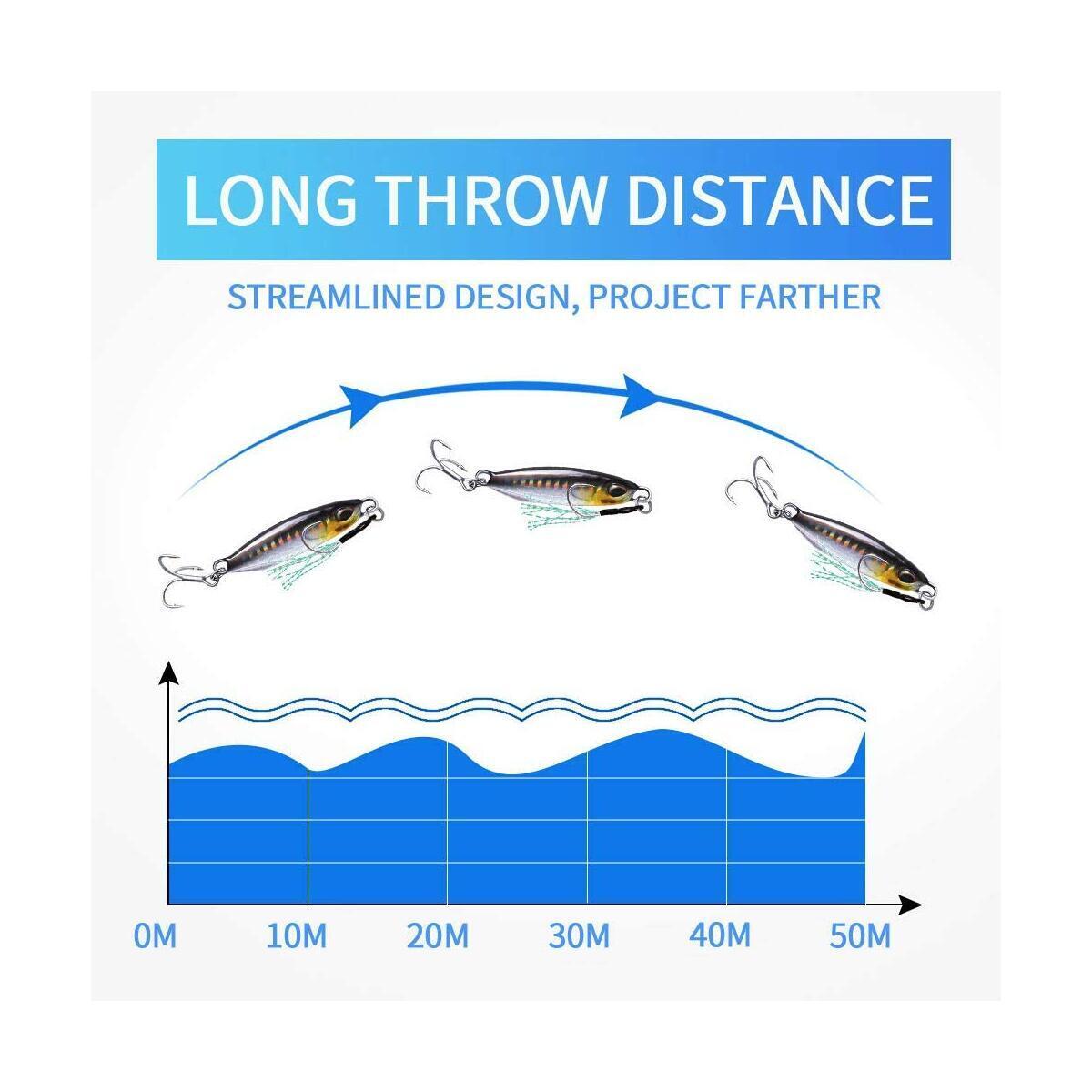 Fishing Lures 5 Rebate - RebateKey