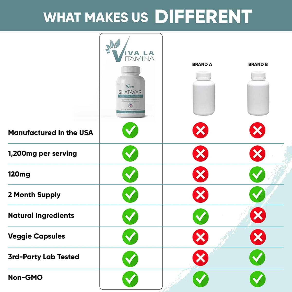 Shatavari Capsules 1 Cash Back - RebateKey