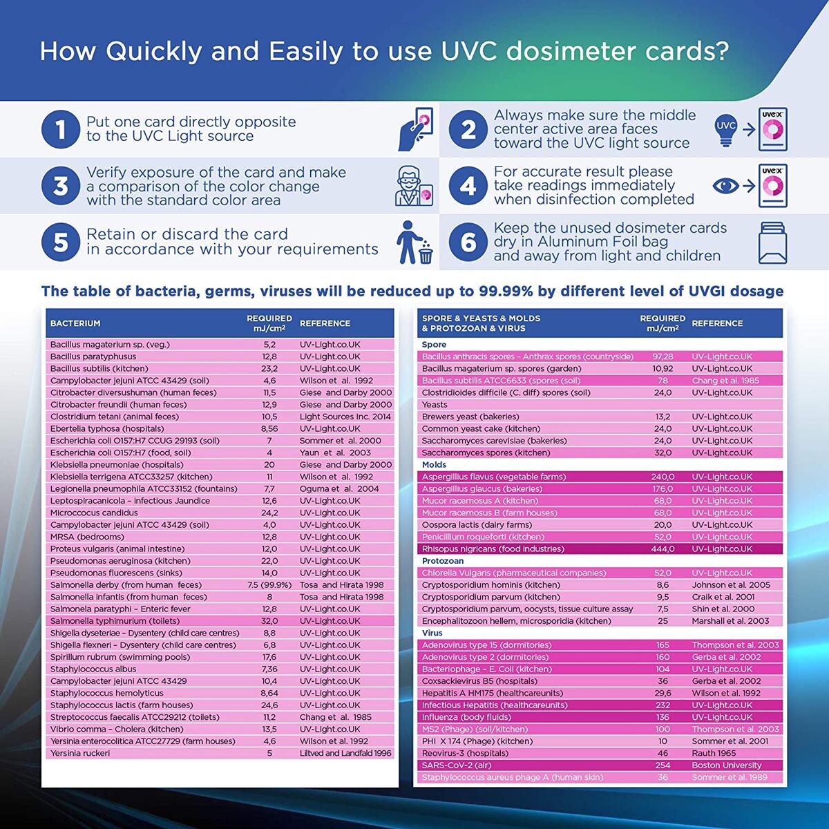 Uvc Light Meter Rebate - RebateKey