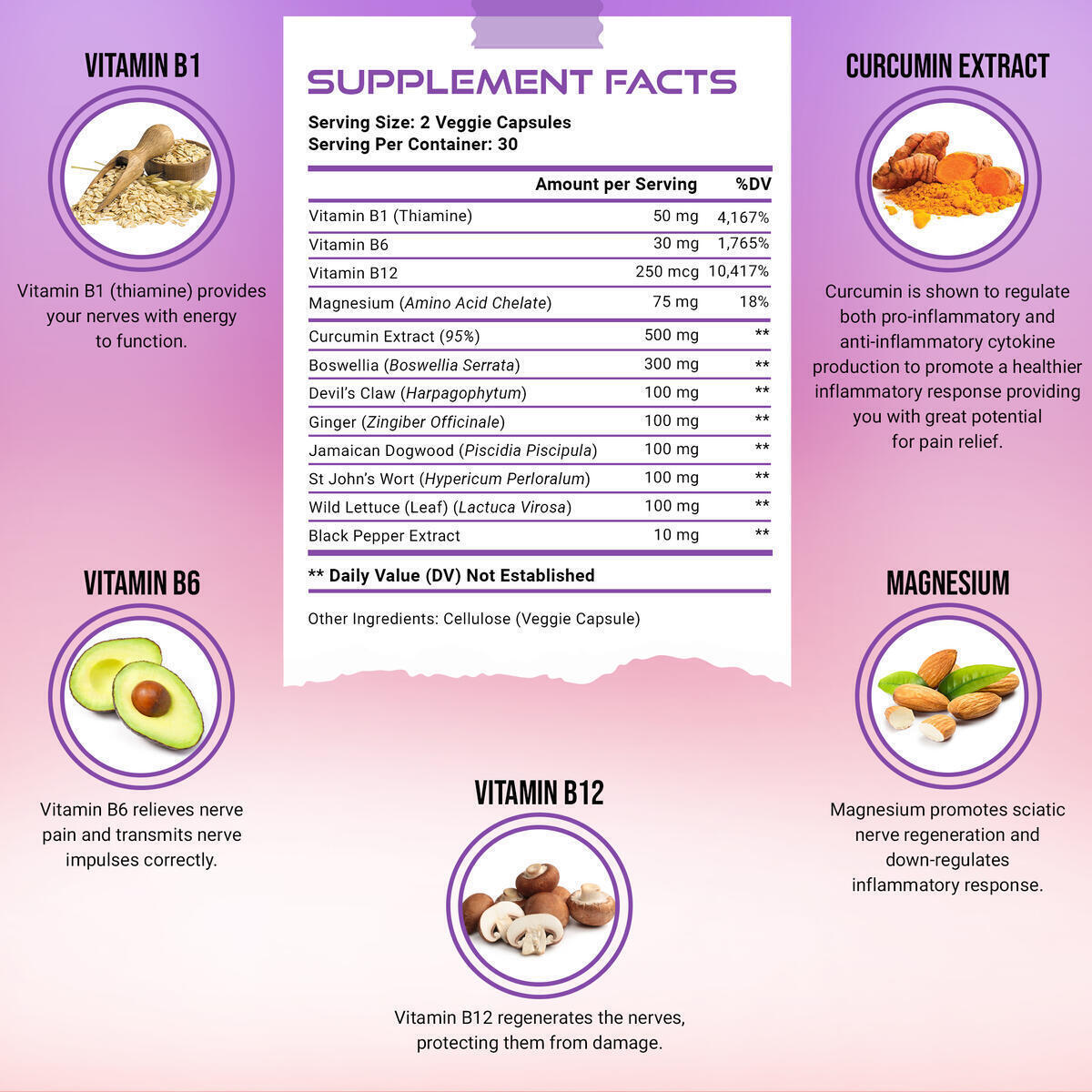 Sciatica Pain Relief 6 Cashback Rebate - RebateKey