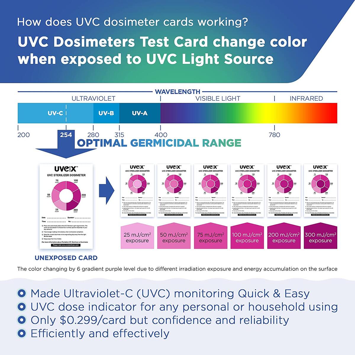Uvc Light Meter Rebate - RebateKey