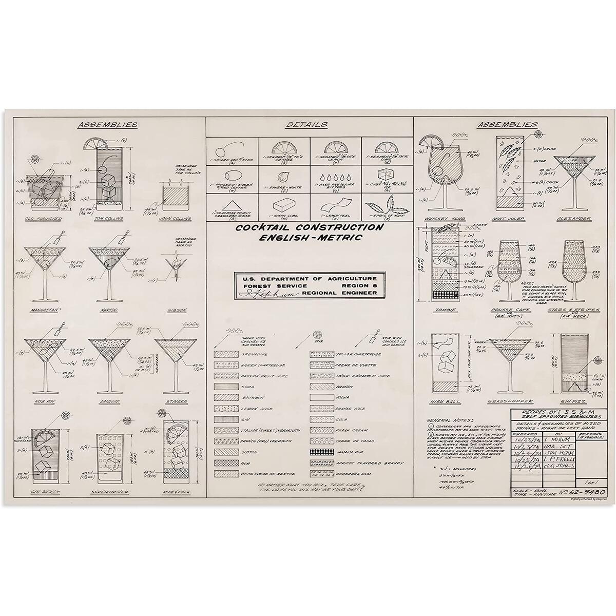 Digitally Enhanced Cocktail Construction Chart - Cocktail Posters for Guys and Man Cave Stuff - Black and White Wall Art Apartment Decor - Bar Cart Accessories and Living Room Wall Decor 11x17 inch