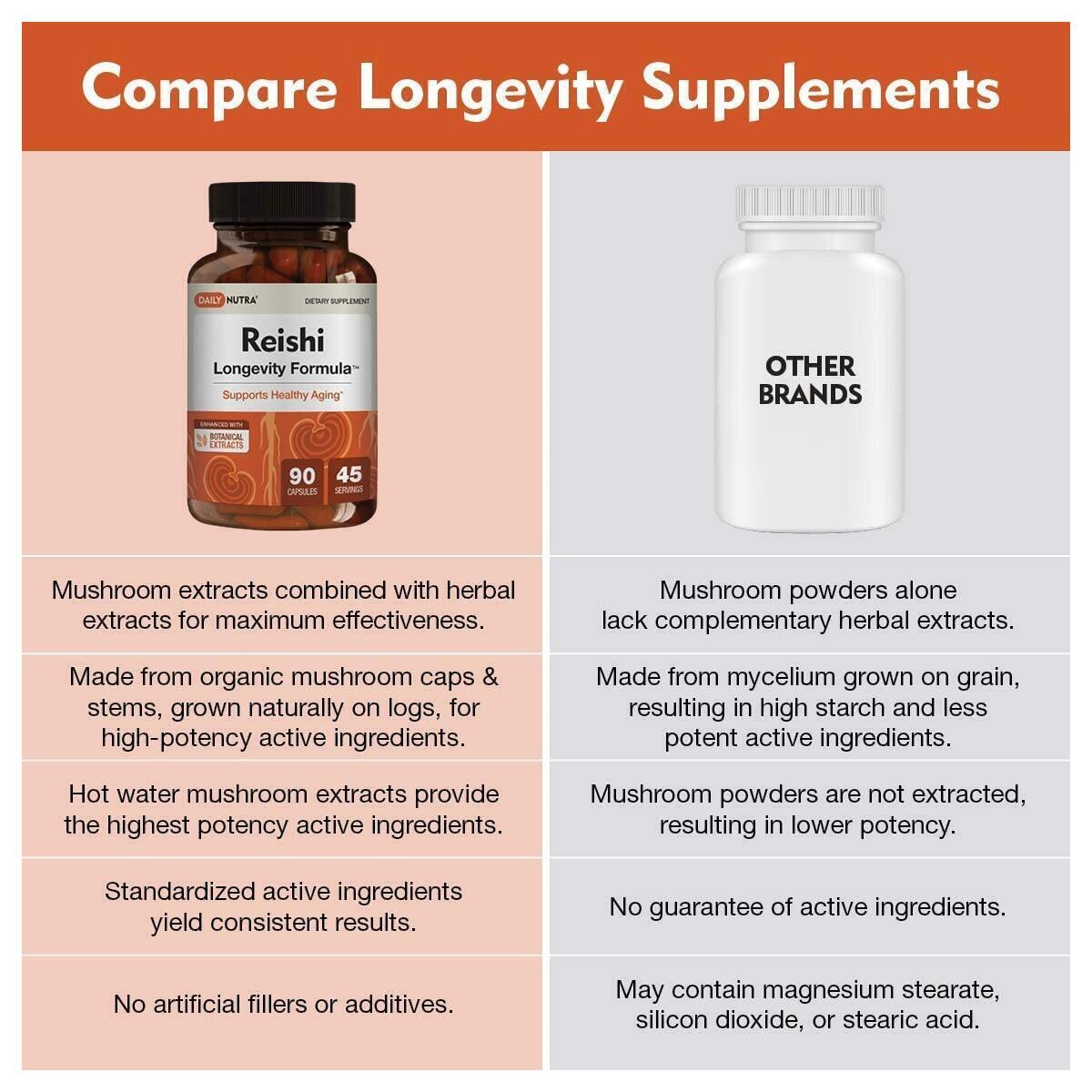 Supplements 29 Cashback - RebateKey