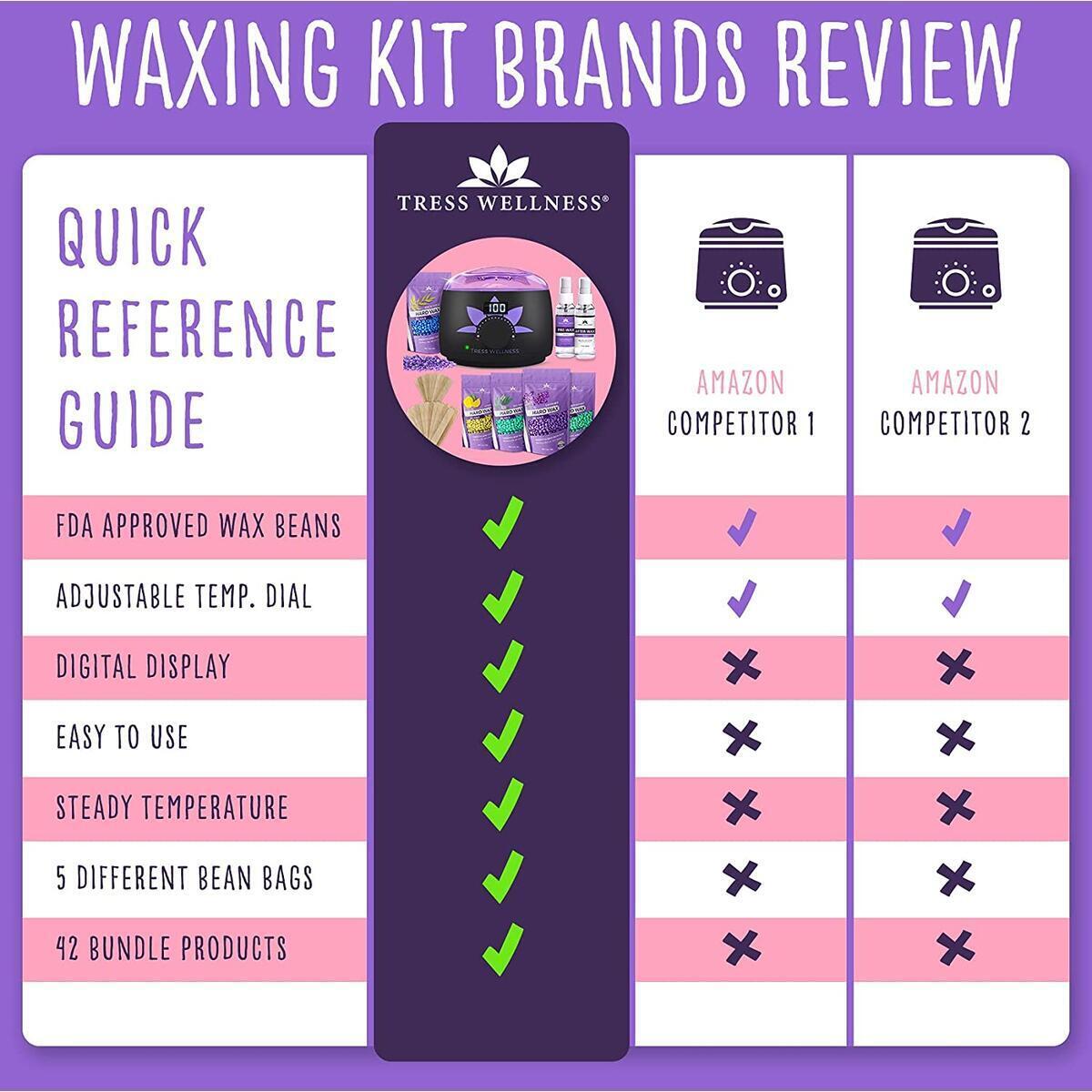 Wax Pot Cashback - RebateKey